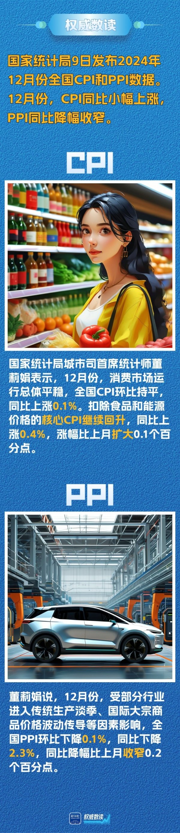 正规股票配资官网 权威数读｜12月份：CPI同比小幅上涨 PPI同比降幅收窄