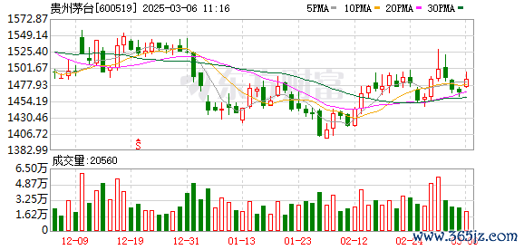 炒股配资网 信息量大！茅台最新回应拆股、回购、业绩增长、国际化等问题